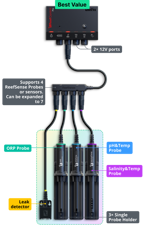 Picture of Red Sea ReefControl Pro Deluxe Kit *PRE ORDER*