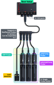 Picture of Red Sea ReefControl Pro Deluxe Kit *PRE ORDER*